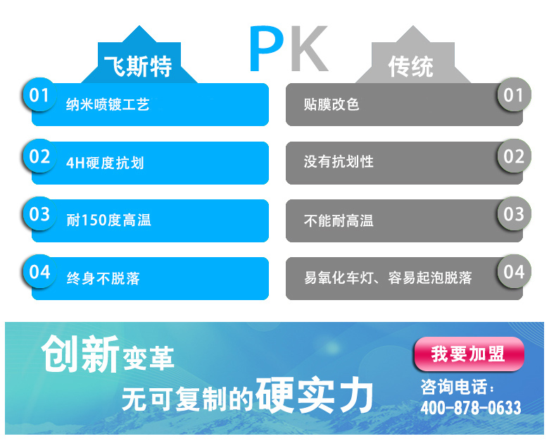 大灯翻新